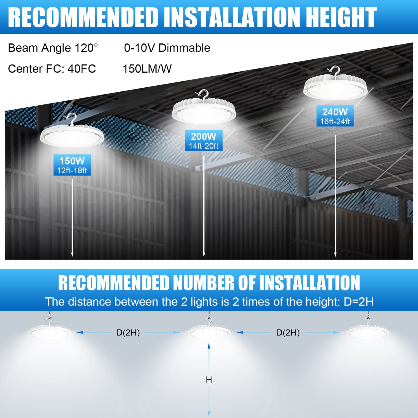 90W 120W 150W 200W 240W LED UFO High Bay Light 4500K/5000K/5700K 0-10V Dimming Shop Lights with US Plug, Wet Location UL DLC Listed