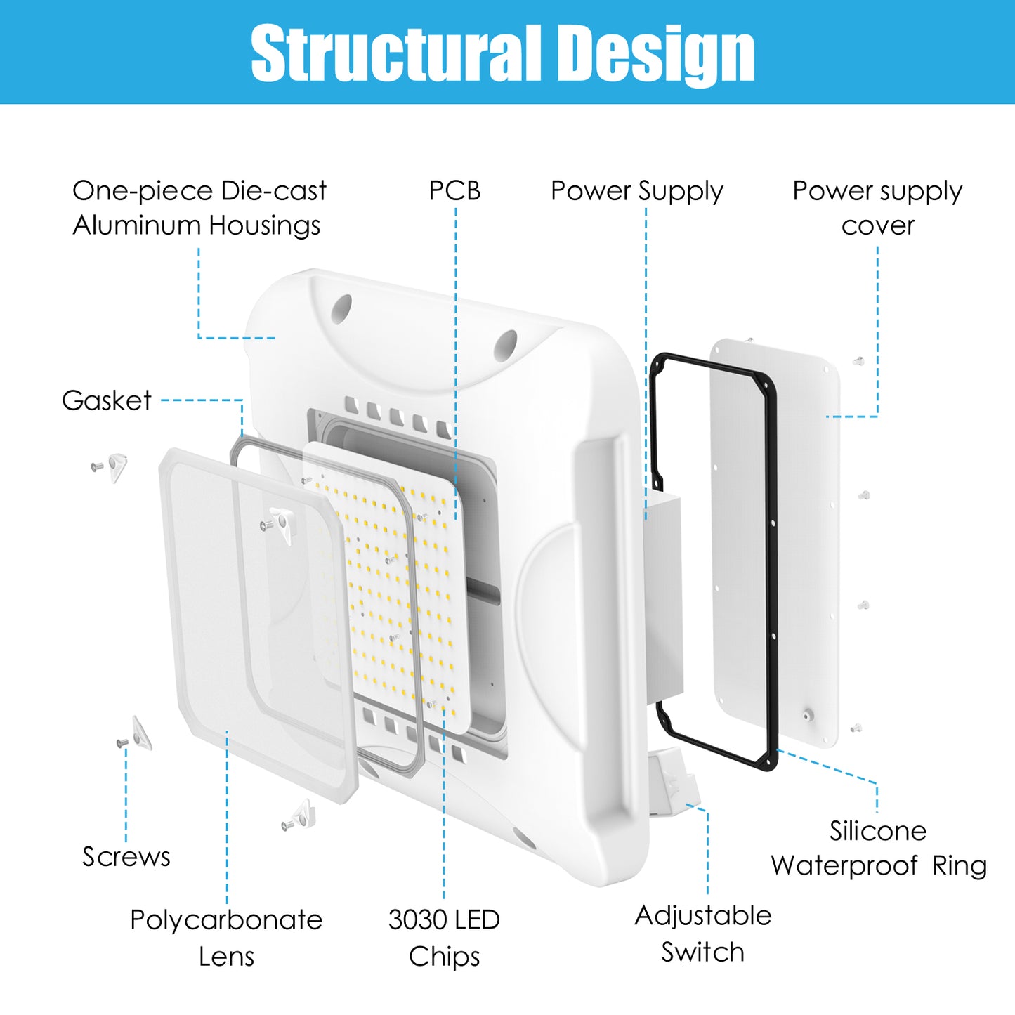 LED Canopy Light Fixture Watt Tunable 90W 120W 150W 4500K/5000K/5700K AC100-277V Waterproof IP65 Gas Station Lights for Indoor and Outdoor UL DLC Listed