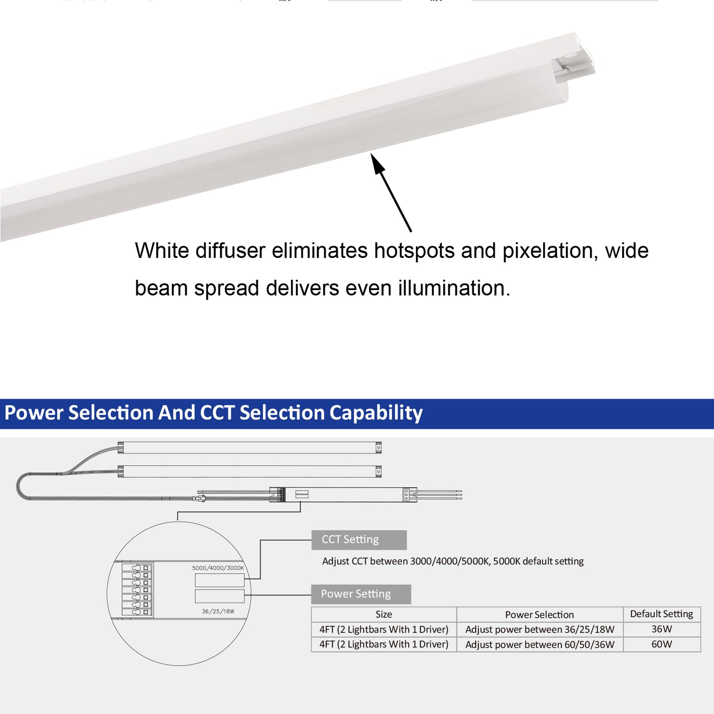 4FT LED Magnetic Retrofit Kit 60W 50W 36W 25W 18W Watt Tunable 3000K/4000K/5000K 3CCT 120-277V Dimmable Linear Strip, T8 T10 T12 Fluorescent Replacement, 5 Pack