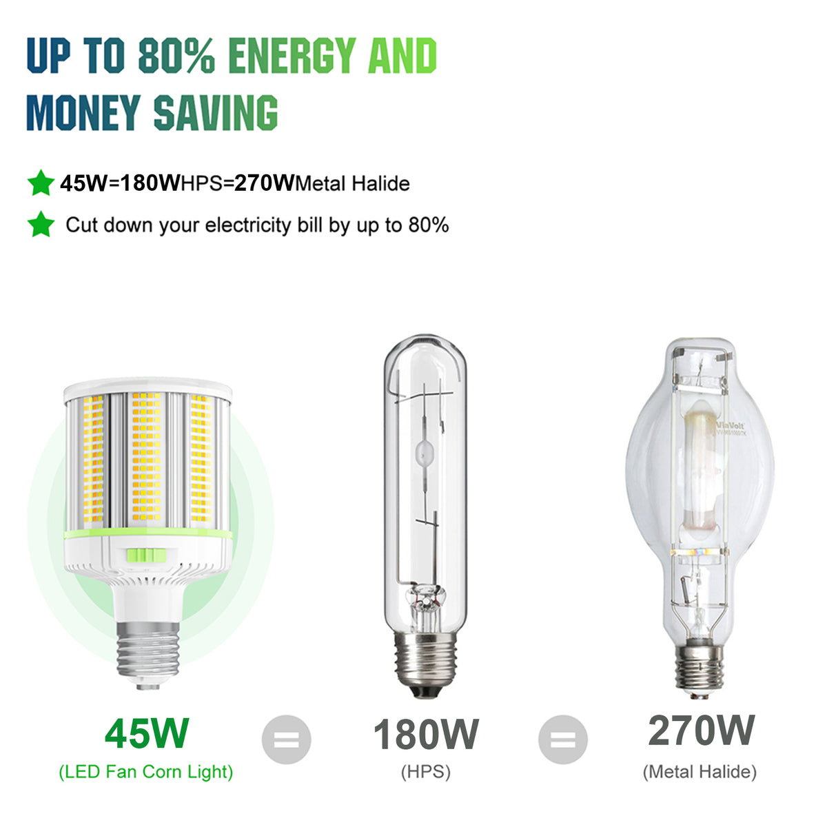 E39 mogul base commercial LED corn light bulb
