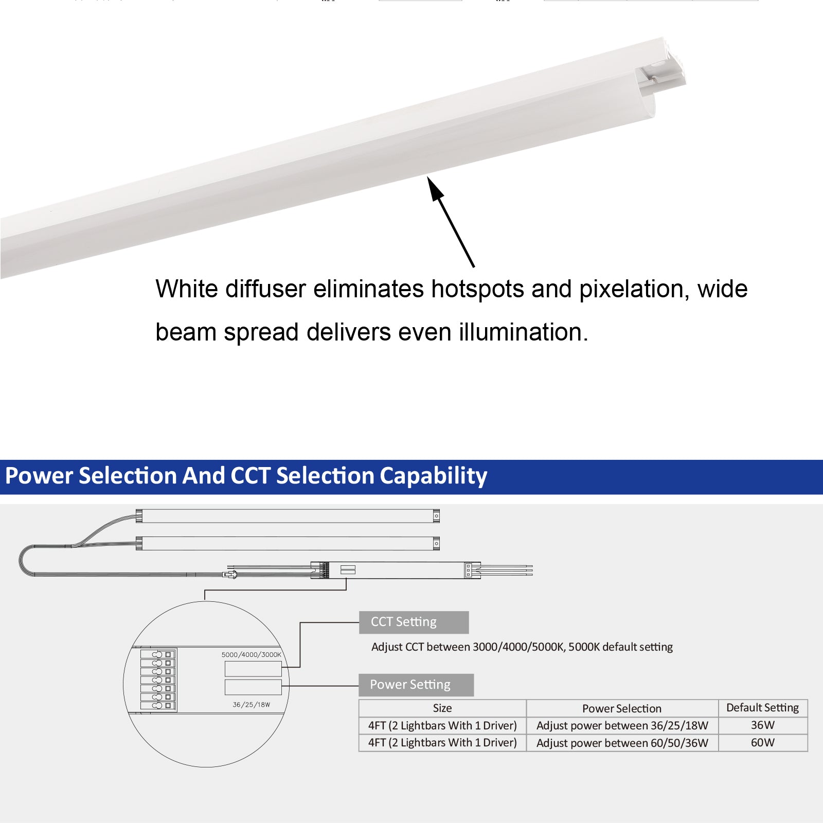 LED panel retrofit ceiling light