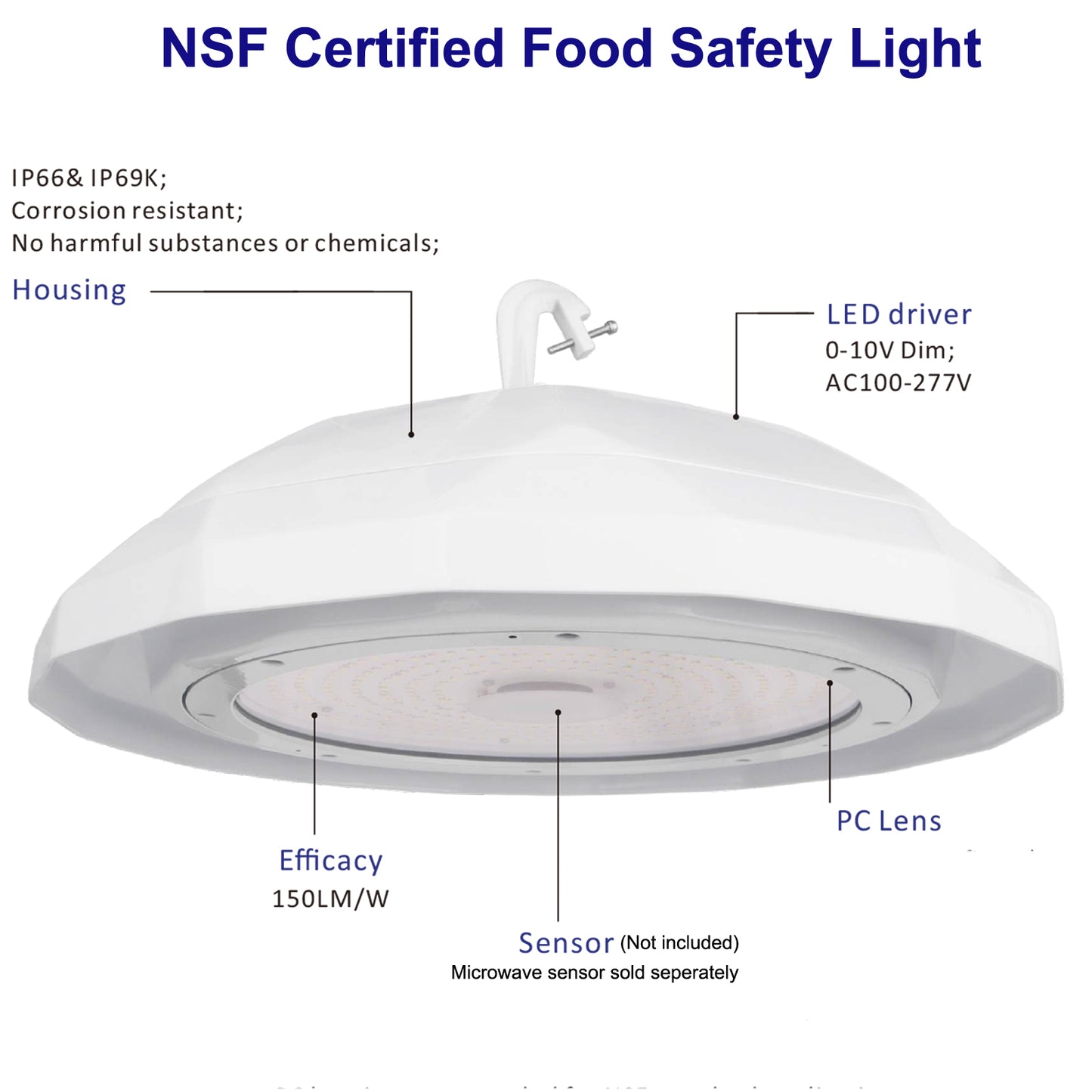 led food processing light 