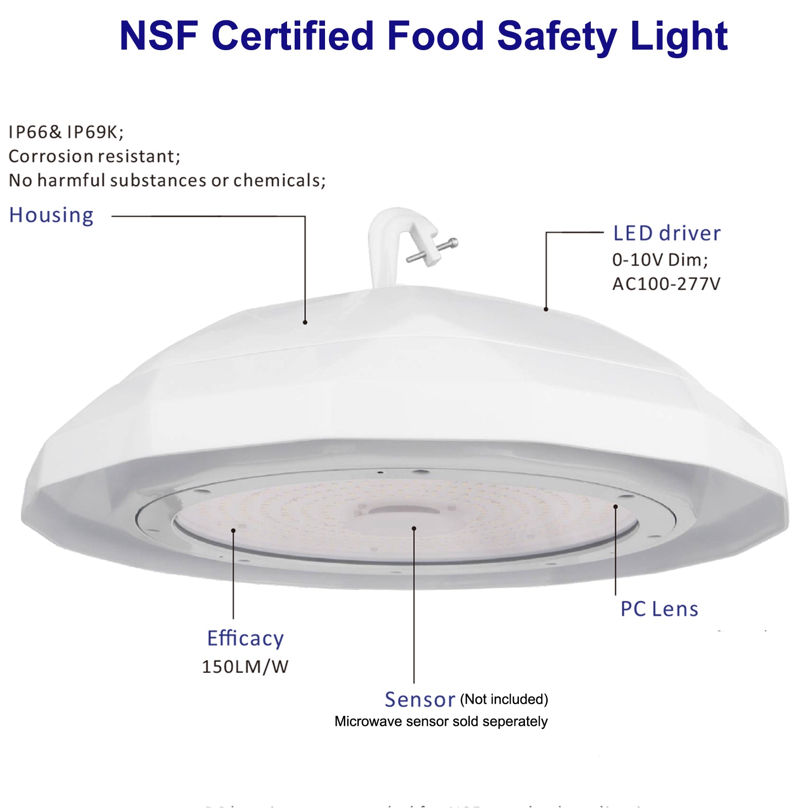 led food processing light 