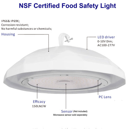 led food processing light 
