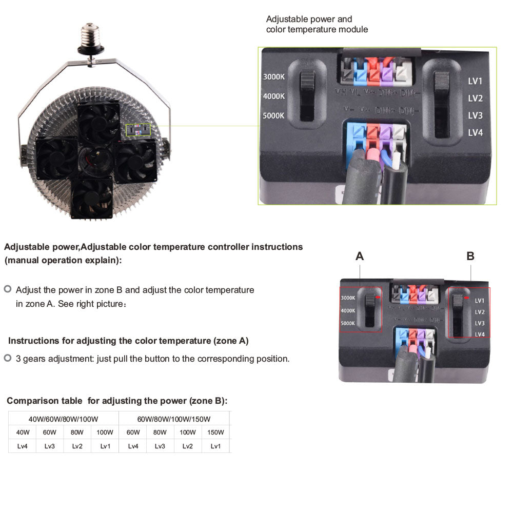 led parking lot retrofit kit bulb