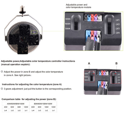 led parking lot retrofit kit bulb