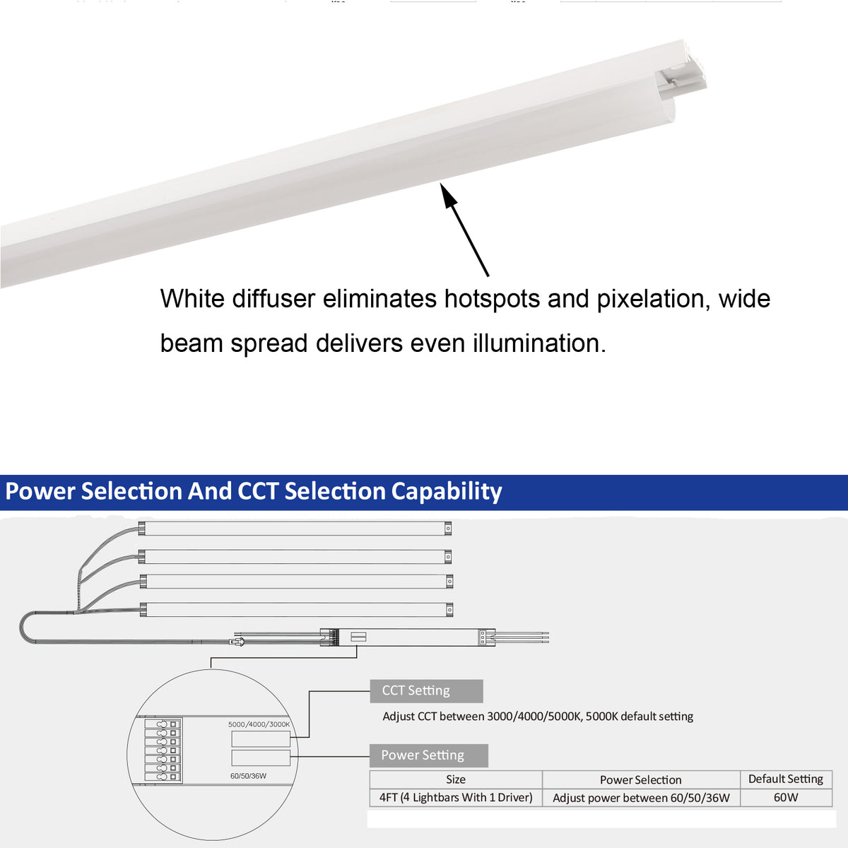 4FT LED Magnetic Retrofit Kit, 60W/50W/36W, 3CCT 3000K/4000K/5000K, 120-277V for Troffers, 4 Pack