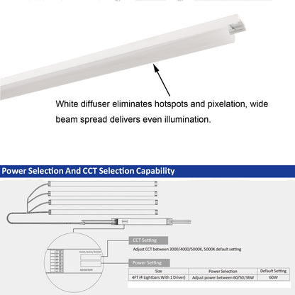 4FT LED Magnetic Retrofit Kit, 60W/50W/36W, 3CCT 3000K/4000K/5000K, 120-277V for Troffers, 4 Pack